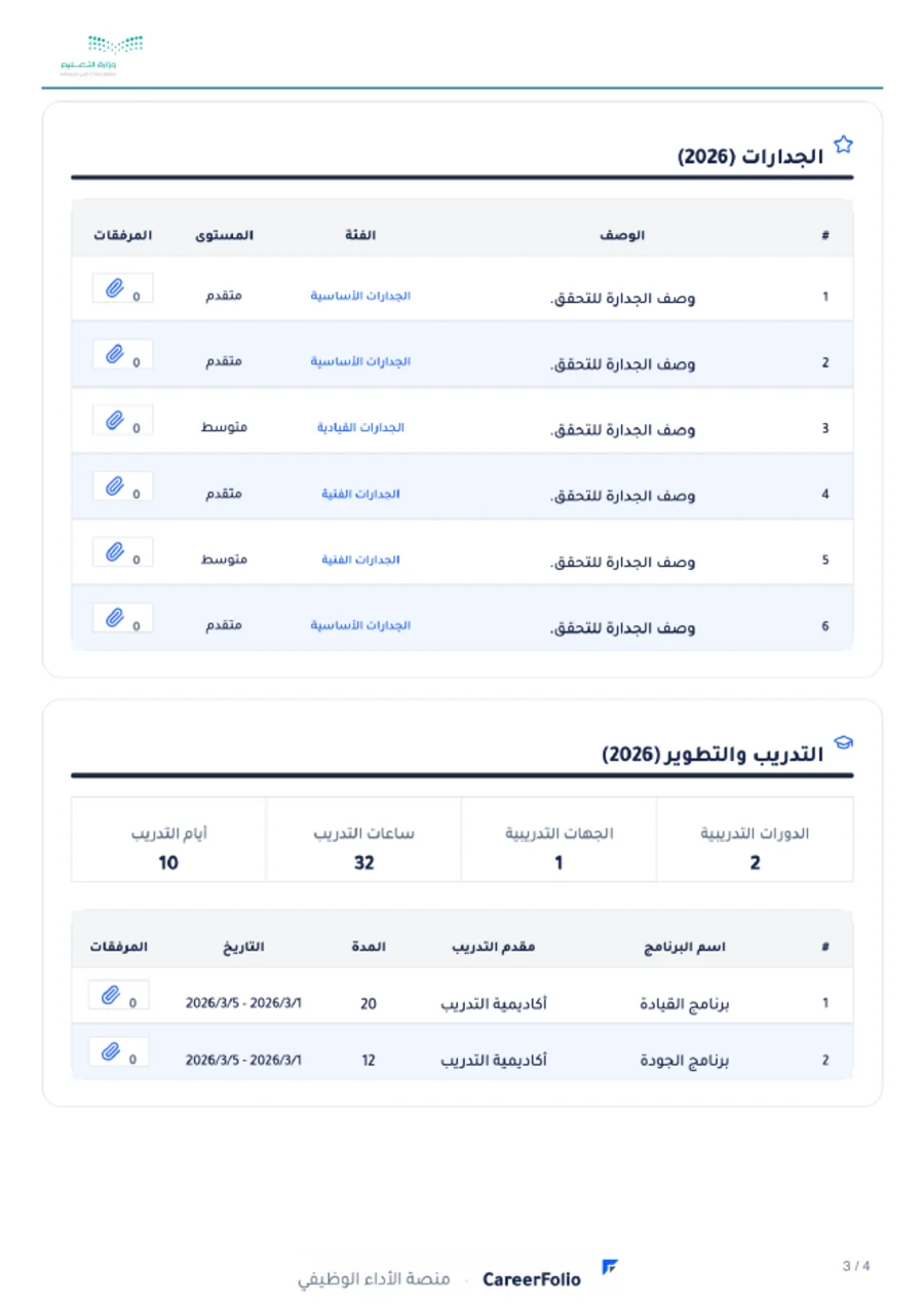 صفحة من المستند: قسم الجدارات كامل ثم قسم التدريب كامل
